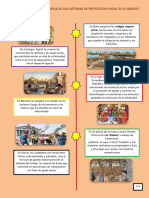 Infografia Sistema de Seguridad Social