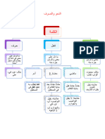 مادة اللغة العربية