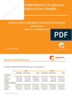 Analisis Comparativo de Malaga Con Andalucia y España 2018 2019