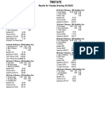 TRISTATE Jan24 Tuesday Evening Results
