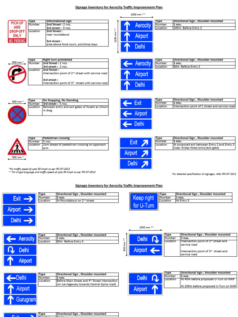 Sign Inventory With Codes | PDF | Traffic | Transport Infrastructure