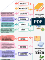 Ramas de La Biología