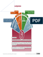 Strukturprinzipien Des GG Grafik