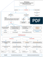 IFRS-9 Flowcharts