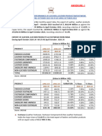 April Oct. 2023 Export Product Wise