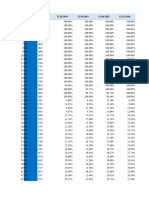 CE Reshuffling Study