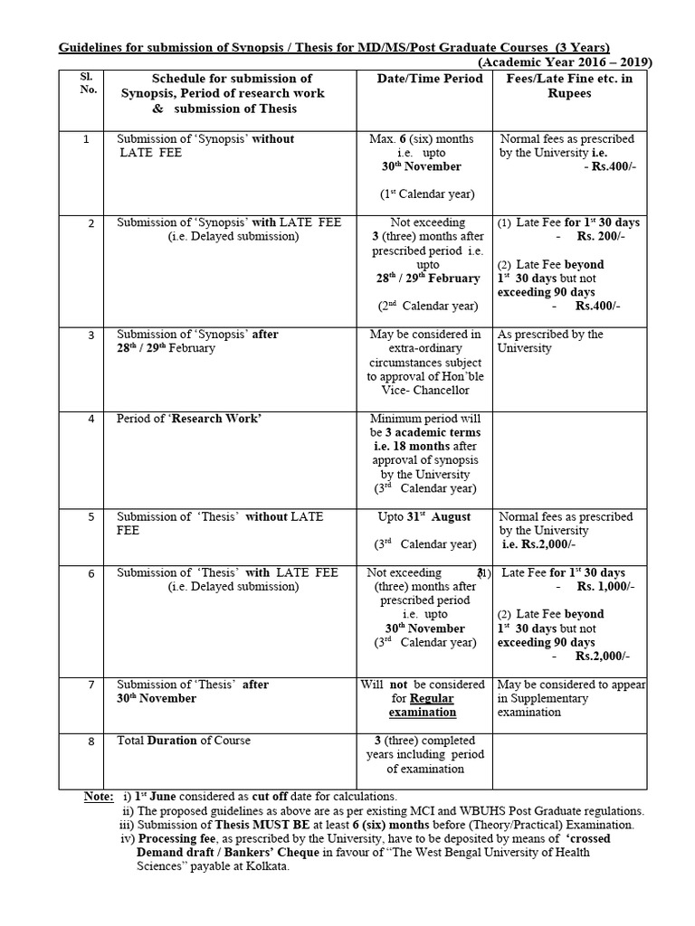 Guideline for synopsis thesis submission mdms post graduate courses