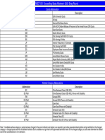 Provisional Result Stray Vacancy Round UG 2021