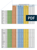 Doses Aplicadas 10.02