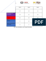 Campos Formativos, Faces y Contenidos