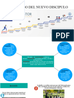 Recorrido Del Nuevo Discipulo