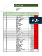 FORM DATABASE Wakai 2024 Promkes