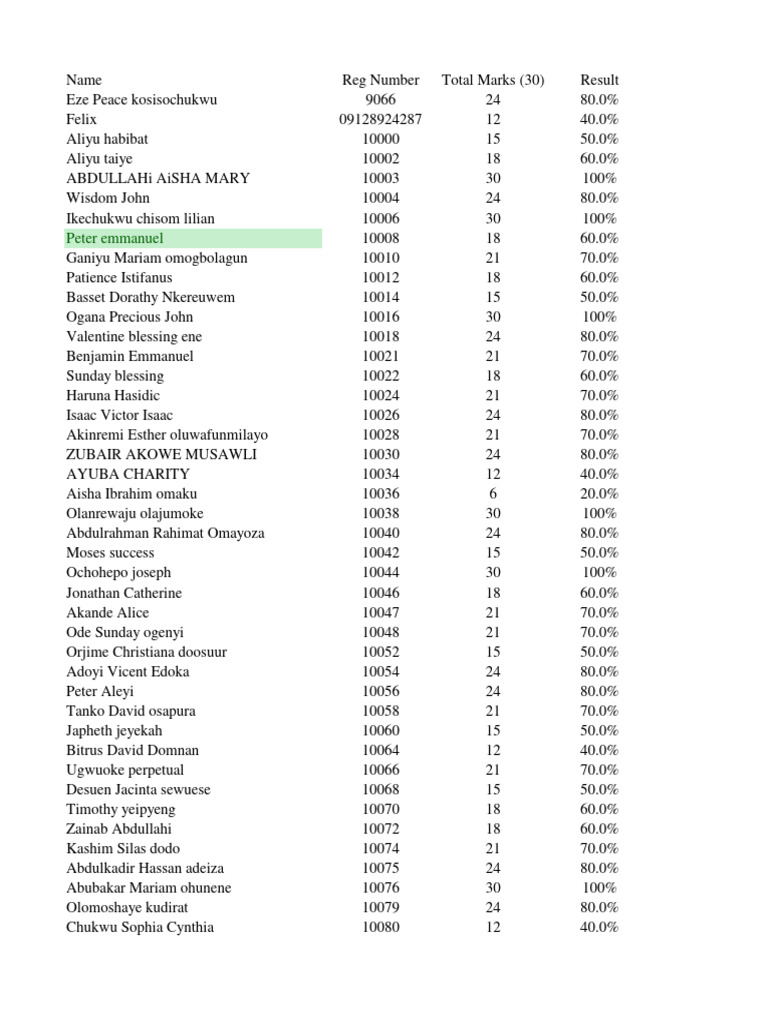 morphology-stb-112-class-a-final-result-pdf-biblical-people-old