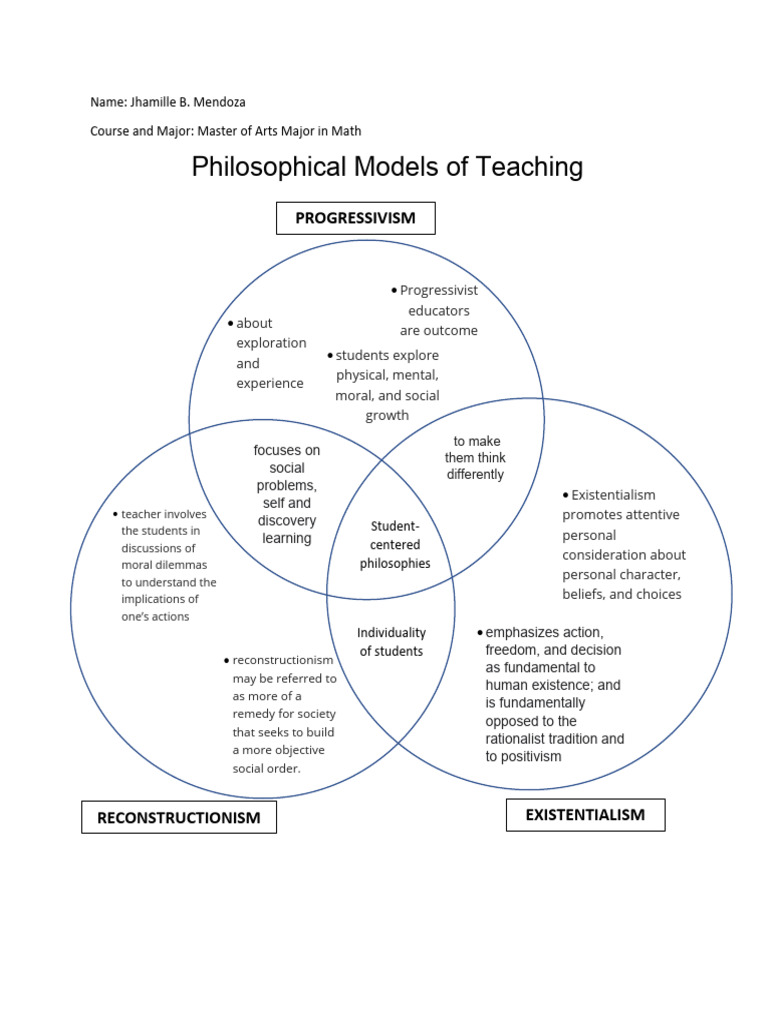 Student-Centered Teaching Philosophies | PDF | Existentialism | Free Will