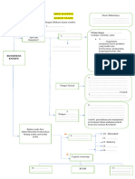 MIND MAPPING Bussiness Entity Bahasa Indo