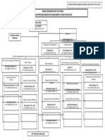 Struktur Organisasi 2023 Dinas Pertanian