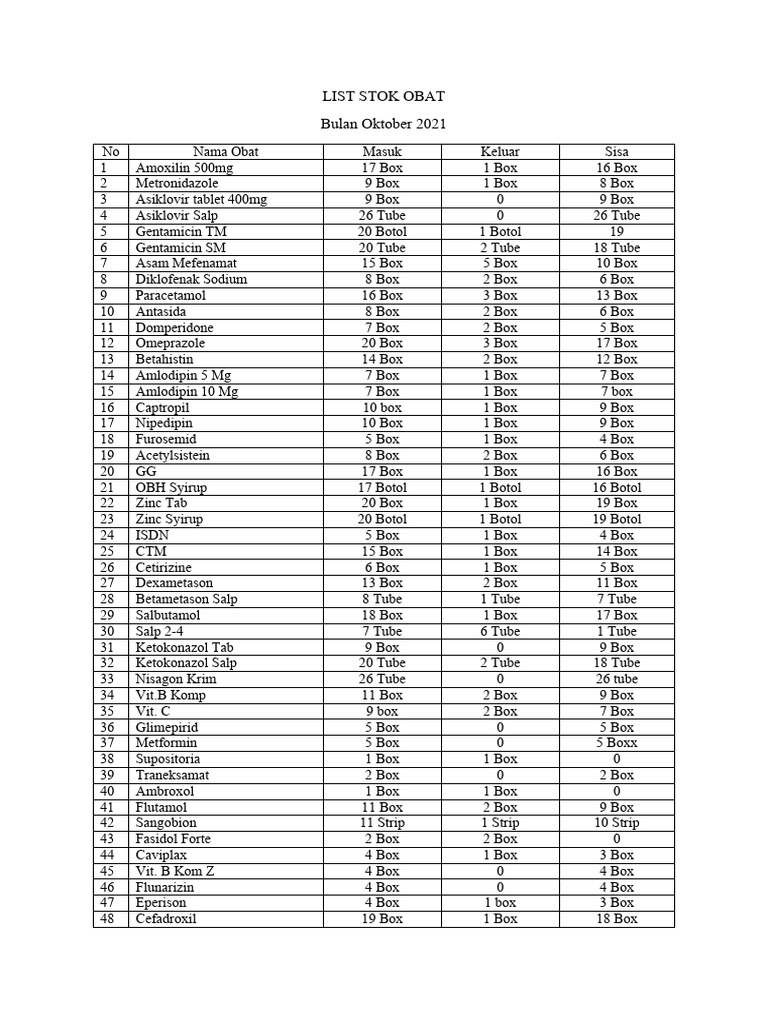 Data Obat Bulan Agustus 2021 | PDF | Drugs