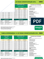 Tabela Contratos Empresarial 30%