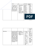 Difficulties Table Emerut in Ed 205