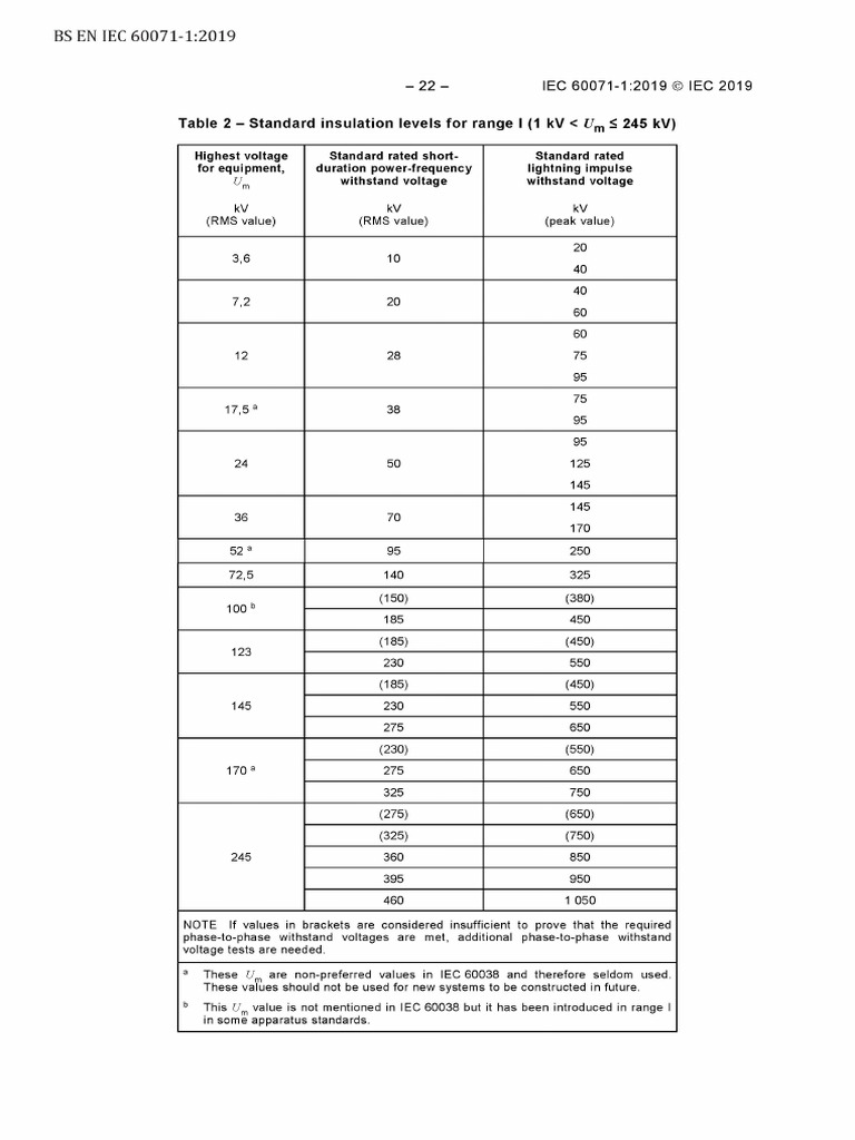 Standard Insulation Levels for IEC 60071-1 | PDF | Insulator ...