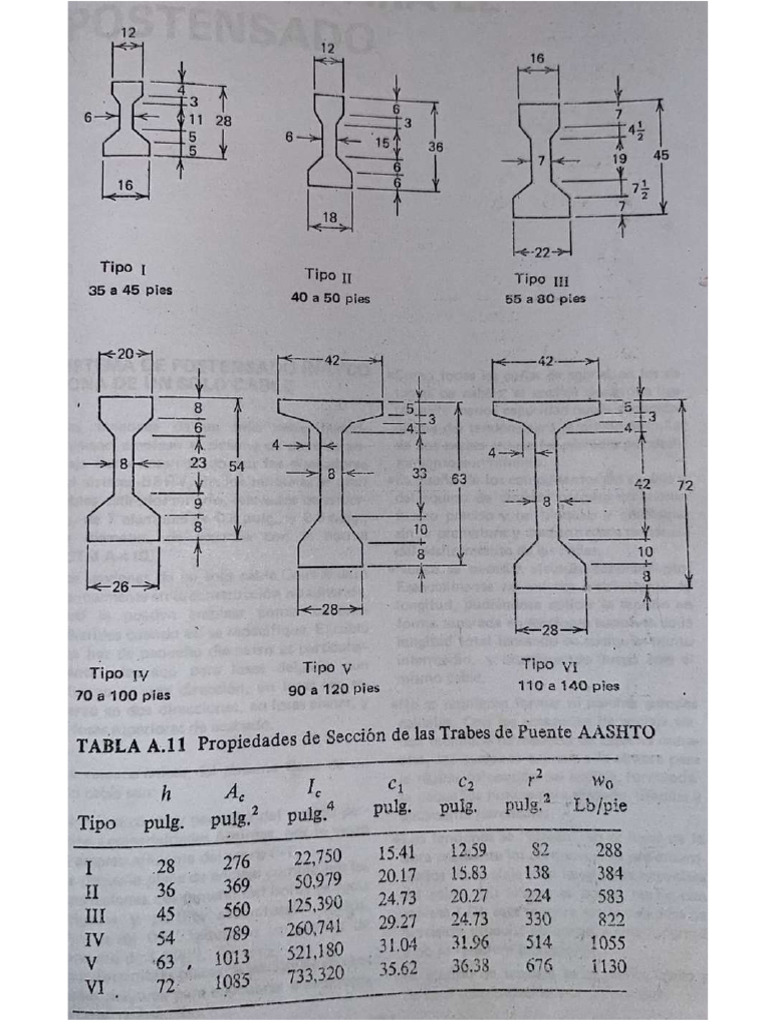 Vigas Aashto | PDF