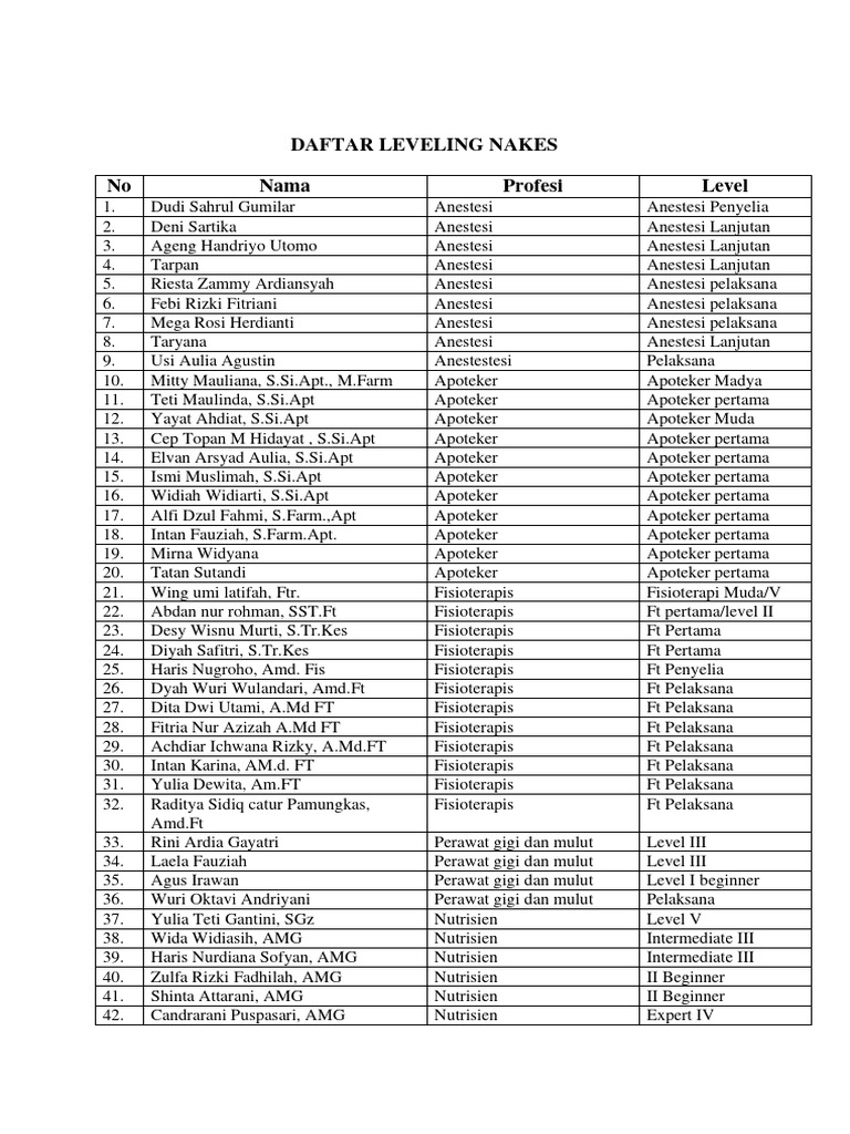 Daftar Leveling Tenaga Kesehatan | PDF
