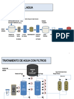 Proceso Int Iónico