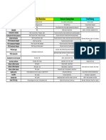 Product Knowledge Beverages - Sheet1