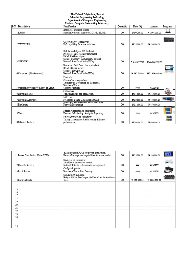 Networking Lab Questions