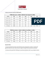 Interest Rates On FCNR Deposits