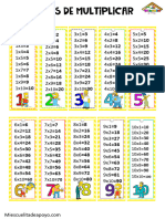 Las Tablas de Multiplicar Los Simpson