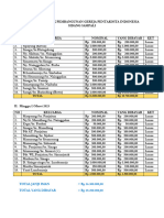 Laporan Janji Iman Pembangunan Revisi