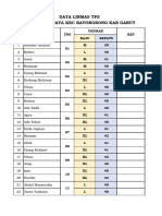 Data Linmas TPS Karyajaya