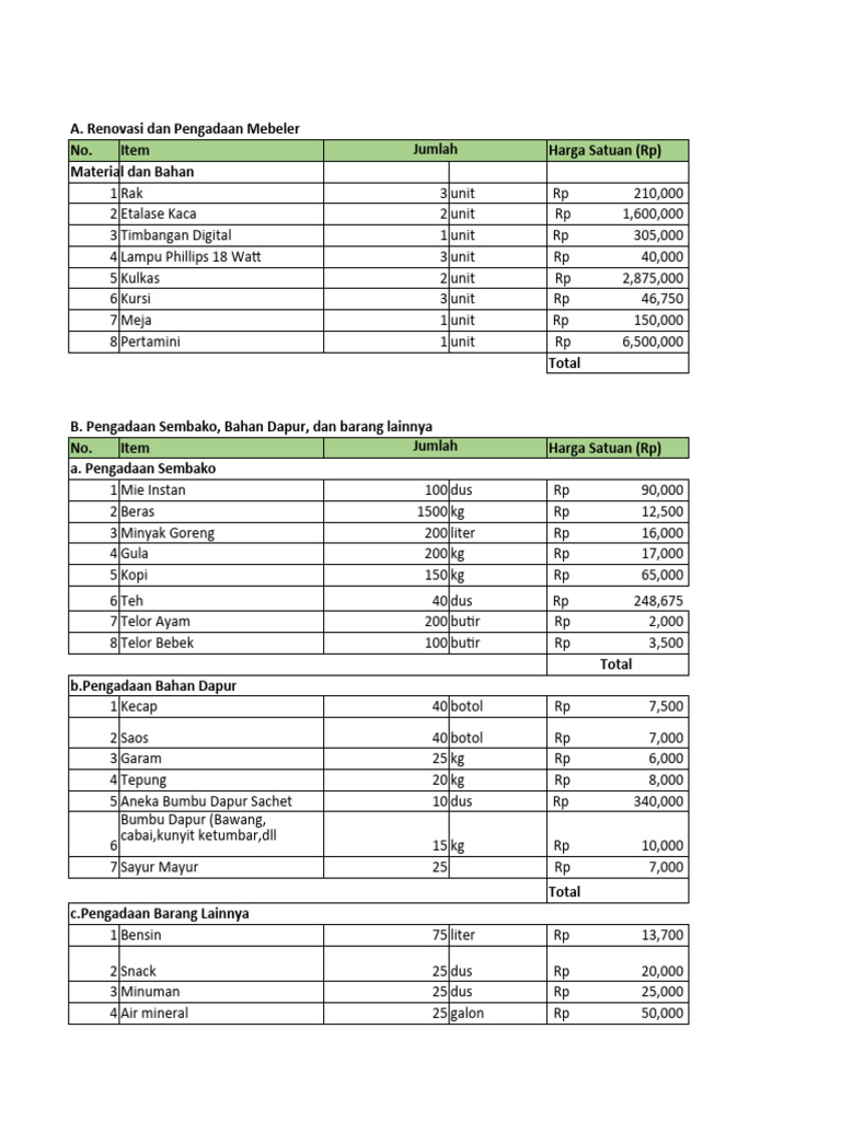 RAB Pengadaan Sembako dan Mebeler | PDF | Memasak, Makanan, & Anggur