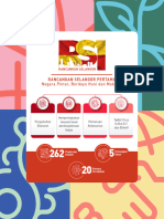 Infografik Rancangan Selangor Pertama RS1