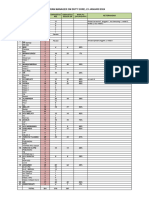 Laporan Mod Sore 23 Januari 2024