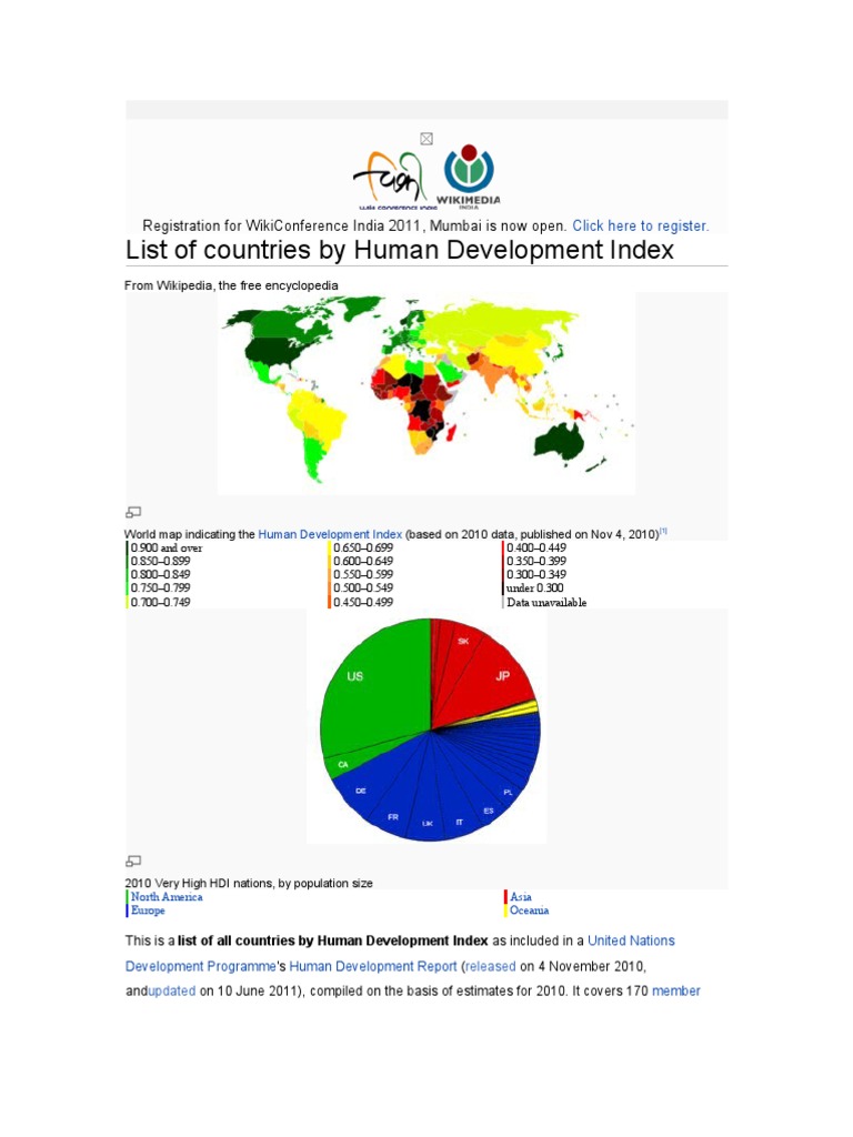 List of Countries by Human Development Index: Registration For ...