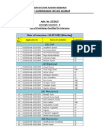 IPR Advt - 02 - 2023 - List - of - Candidates - Qualified - For - Interview - SA-B