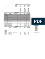 Materials Monitoring