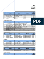 5.1.1.a - RUK UKP 2024