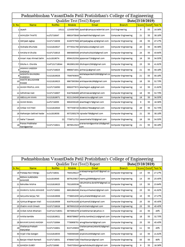 Test 2 Result Pdf Engineering Physical Sciences