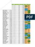 Shift Schedule From Jan 01 To Jan 07,2023