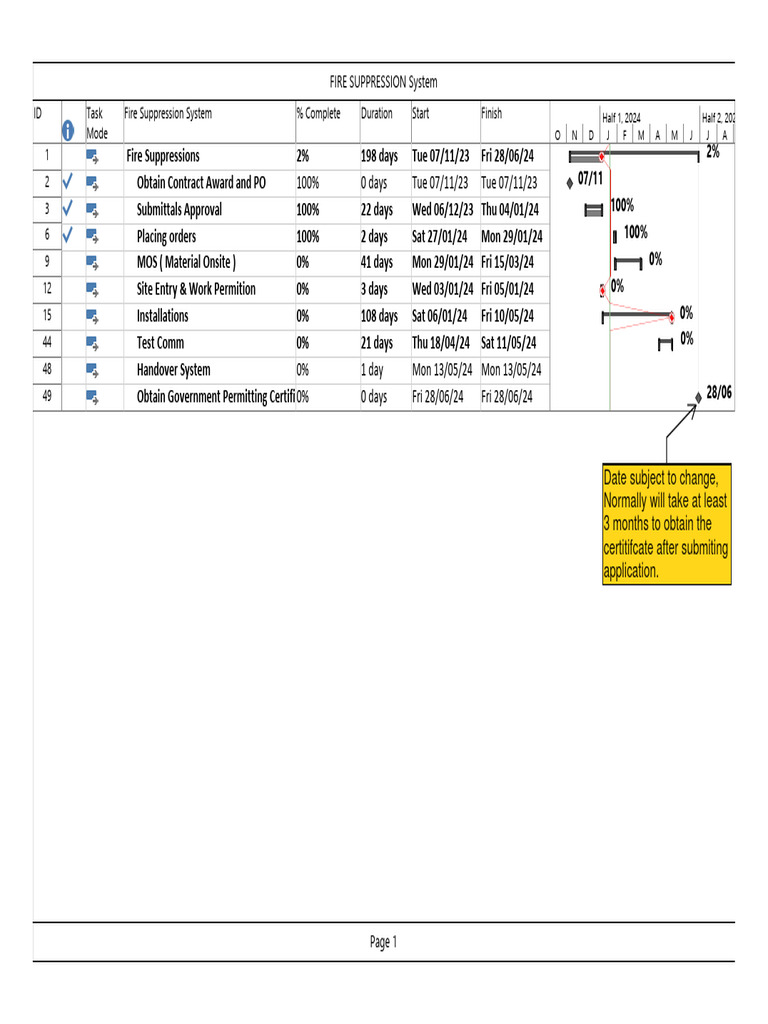 Fire Suppression System Project Timeline | PDF