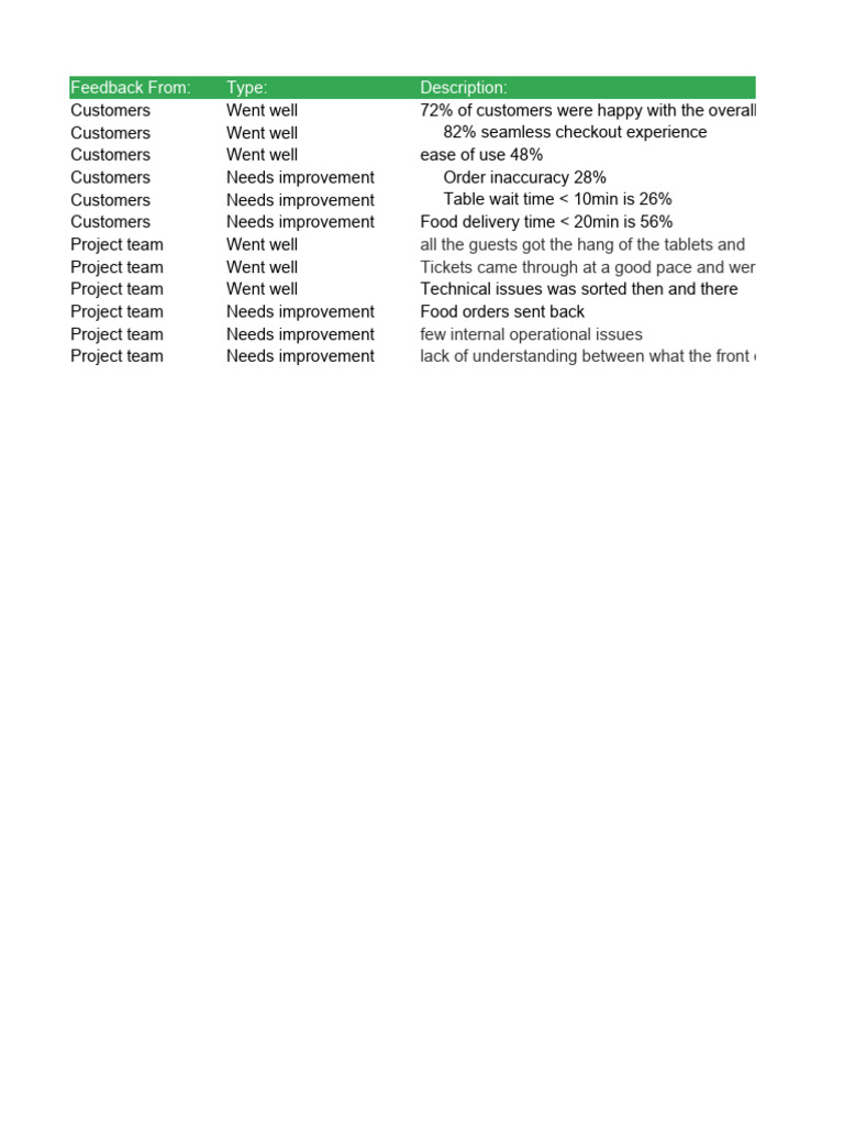 Retrospective Review | PDF