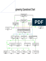 Engineering Operational Chart-1 Revision 4