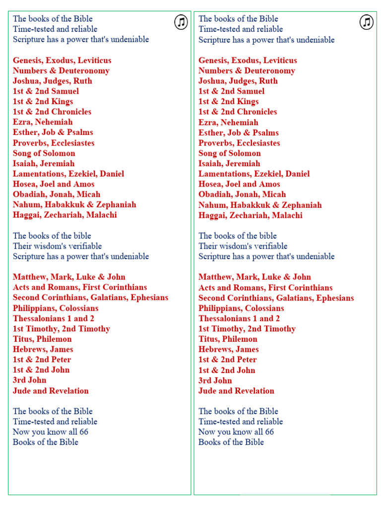 Books of The Bible | Download Free PDF | Bible | Biblical Canon