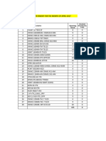 Insert Stock Statement For The Mont of April-2017