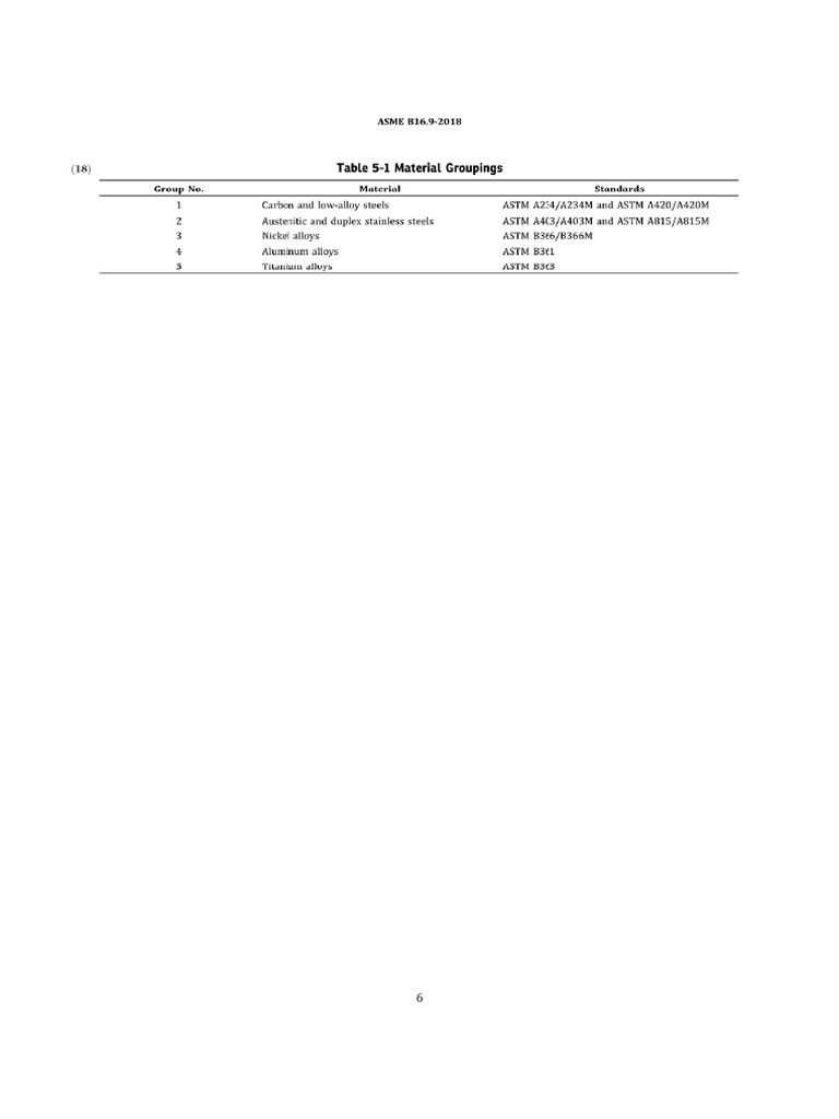 Asme B16 9 Steel Pipe Fittings Dimensions 2018 Pdf