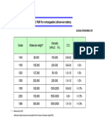 CMC For Rechargeable Lithium (DAICEL)