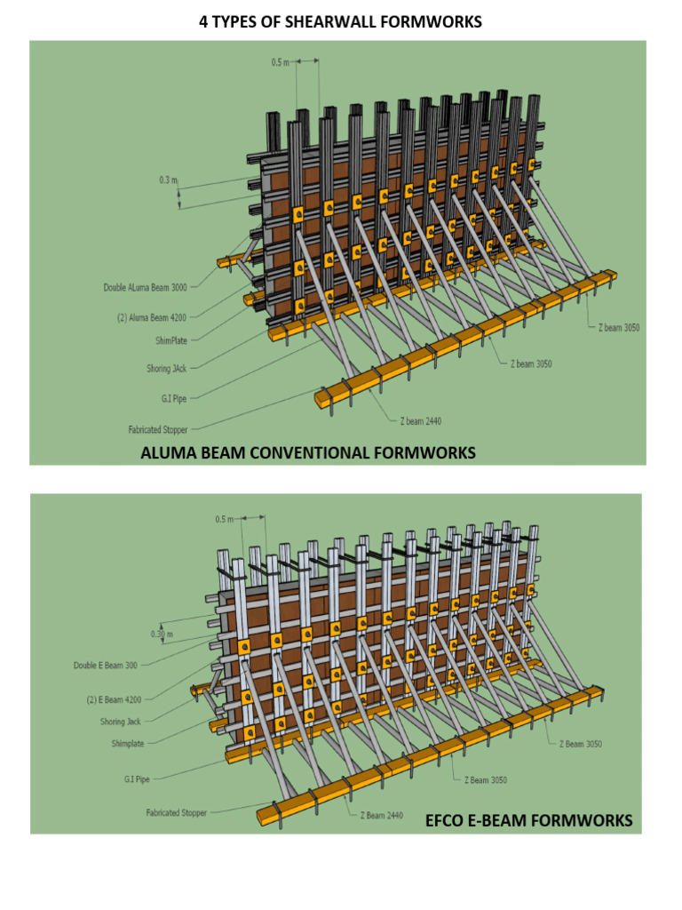 Types of Shear Wall Formwork | PDF